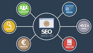Les tendances du marketing digital en 2024