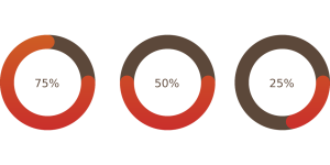 découvrez l'importance de la mesure de performance pour optimiser vos processus et atteindre vos objectifs. apprenez à utiliser des indicateurs clés pour évaluer l'efficacité et la productivité de votre entreprise.