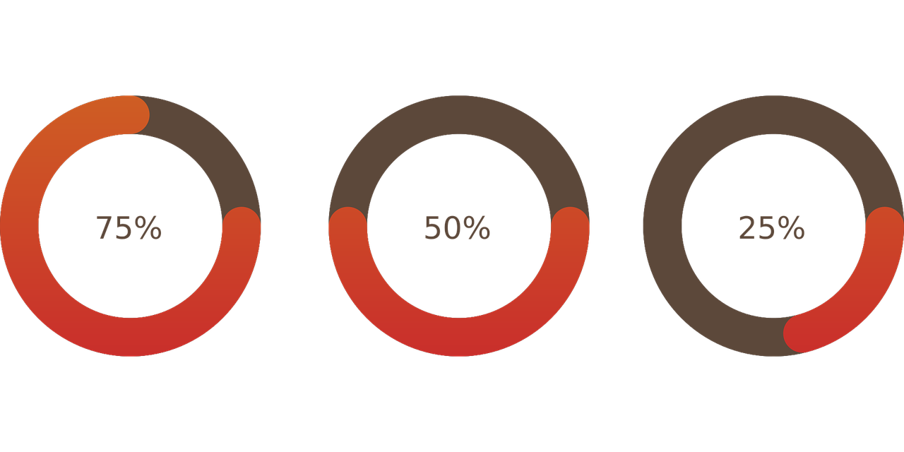 découvrez l'importance de la mesure de performance pour optimiser vos processus et atteindre vos objectifs. apprenez à utiliser des indicateurs clés pour évaluer l'efficacité et la productivité de votre entreprise.